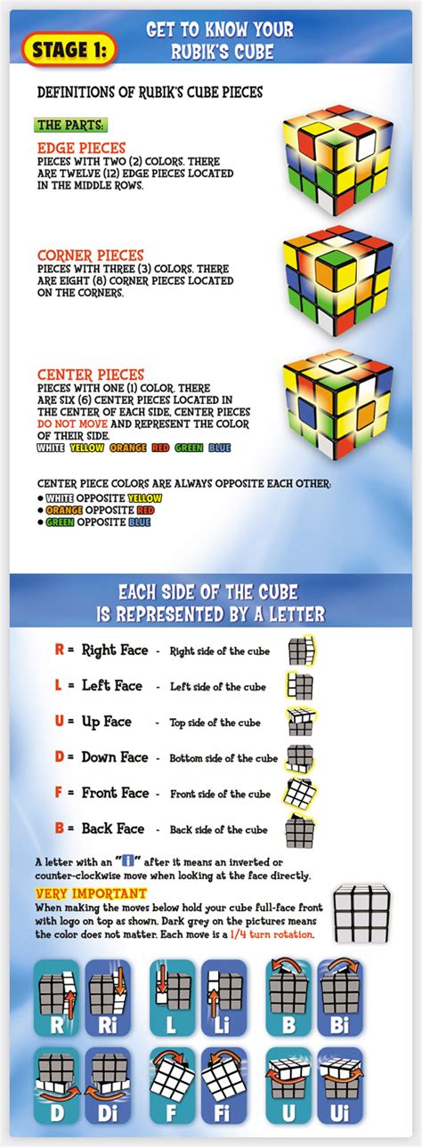 The cfop has 4 stages to solve the cube. How To Solve a Rubik's cube , Guide for Beginners