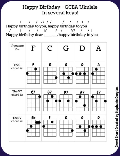 Happy Birthday In Five Keys Ukulele Chart Notes And Embellishments
