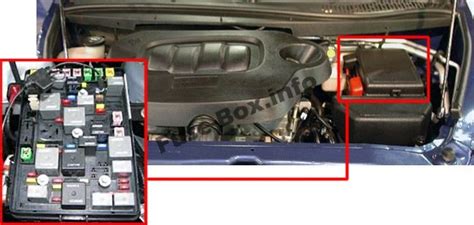 2006 tacoma driver side fuse box diagram. Chevrolet HHR (2006-2011)