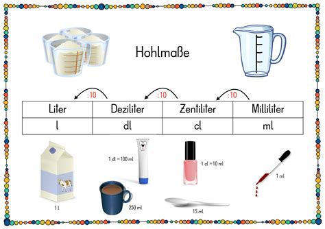 Liter Maßeinheiten Tabelle Zum Ausdrucken Grundschule Duriyaz Halim