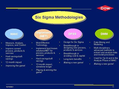 Six Sigma A Powerful Methodology For Meeting Business