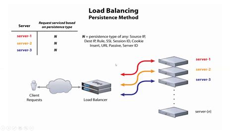 Mqtt Load Balancing And Session Persistence With Nginx Plus Hot Sex