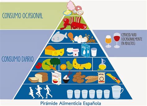 Alimentación Saludable Conceptos Pirámide Alimenticia Y Dieta