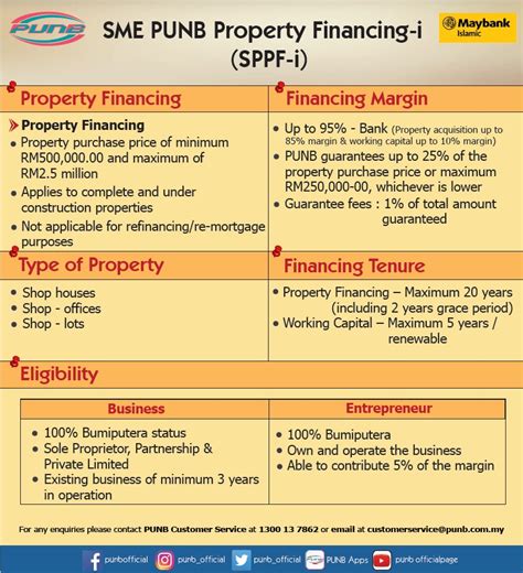 Napak tilas pembangunan batam dalam sejarah badan pengusahaan batam. SME PUNB Property Financing-i (SPPF-i) - Usahawan Nasional ...