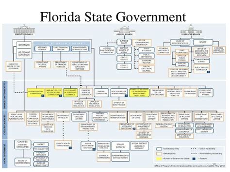 Ppt Developing A State Legislative Strategy For Asset Building The