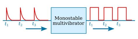 Monostable Multivibrator Waveform Generators Basics Electronics