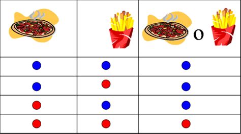 Per tenersi sempre in allenamento anche quando non c'è scuola ecco un semplice elenco di frasi da analizzare con l'analisi logica. didattica matematica scuola primaria: I connettivi logici ...