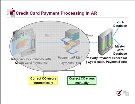 Read on for more of the best credit card processing companies to choose from or answer some questions to get a quote from our vendor partner. Real World Oracle Apps: Credit Card Payment Processing in AR