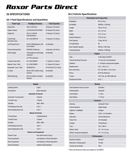 2020 Mahindra Roxor Fluid Specs & Capacities - Roxor Parts Direct