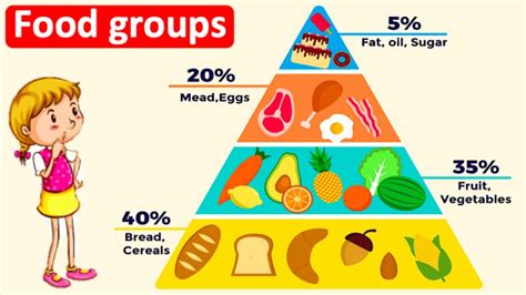 Food Groups Food Group Pyramid What Should You Eat Youtube
