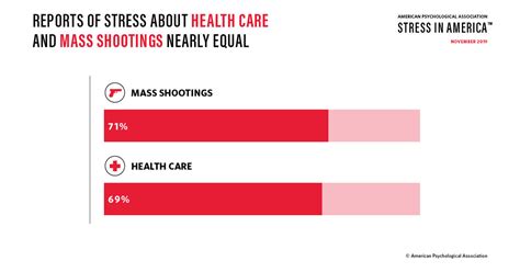 This weekend's shootings provide a glimpse into the rise in violence that began last year and that has continued the us saw significant crime rise across major cities in 2020. Health Care, Mass Shootings, 2020 Presidential Election ...