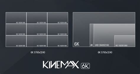 Kinefinity Kinemax 6k Vs 4k Vs 3k And 2k Resolution Comparison Video