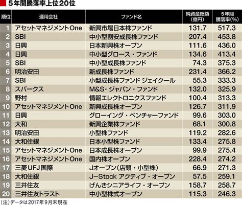 投資信託､純資産総額の｢適正規模｣を考える｜会社四季報オンライン