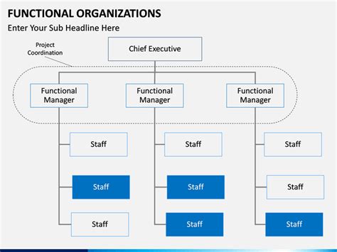 Functional Organization Powerpoint Template Sketchbubble