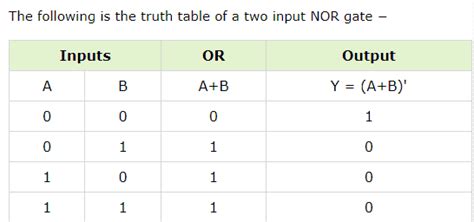 3 Input Nand Truth Table A Beginners Guide In 2023 Gawky Geek