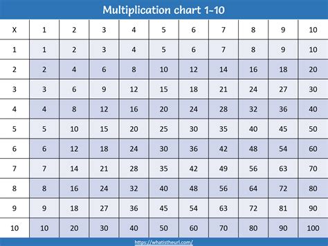 Indian Multiplication Table Printable Printable Multiplication Flash Cards