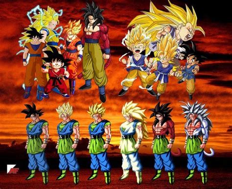 All Super Saiyan Forms Goku All Transformations Anime Dragon Ball