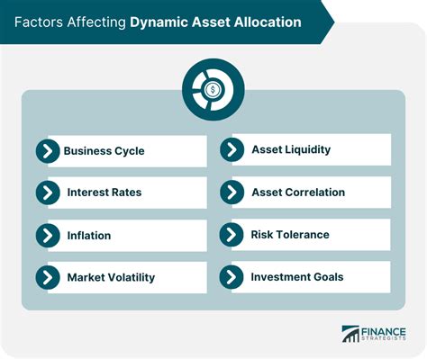 Dynamic Asset Allocation Meaning How It Works And Factors