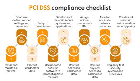 Pci Dss Compliance Checklist Easy Steps Version