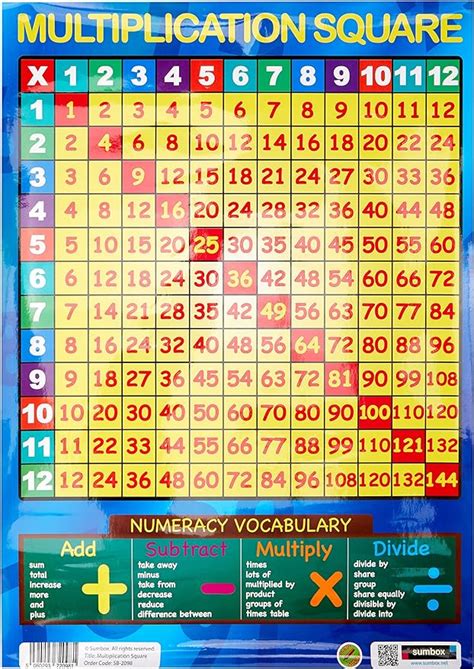 Sumbox Multiplication Square Educational Times Tables Maths Poster