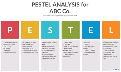 > business diagram examples > pest examples, free pest chart templates. #PESTELAnalysis #PESTELTemplate #PESTELChart # ...
