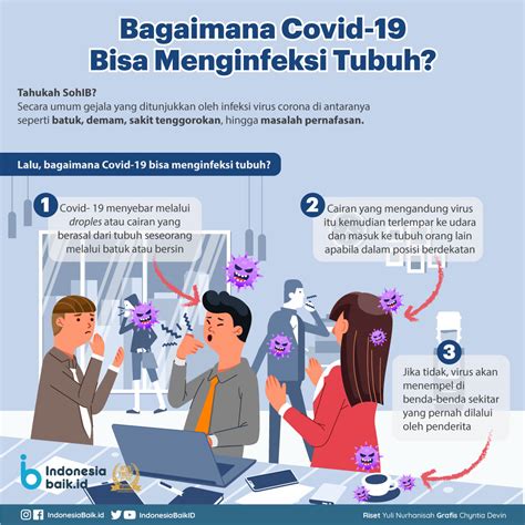 It was first identified in december 2019 in wuhan,. Bagaimana Covid-19 Bisa Menginfeksi Tubuh? | Indonesia Baik