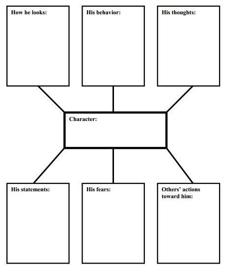 Creative Writing Describing Characters