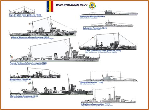 naval analyses fleets 19 royal netherlands navy turkish navy brazilian navy and romanian