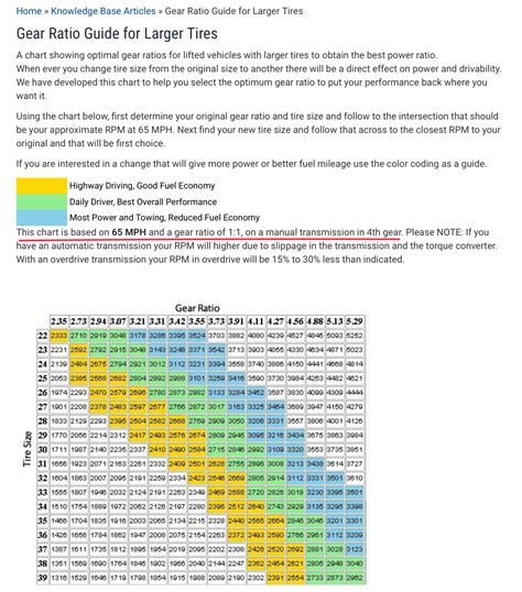 Gear Ratio Chart For Jl Wrangler Jeep Wrangler Forums Jl Jlu For