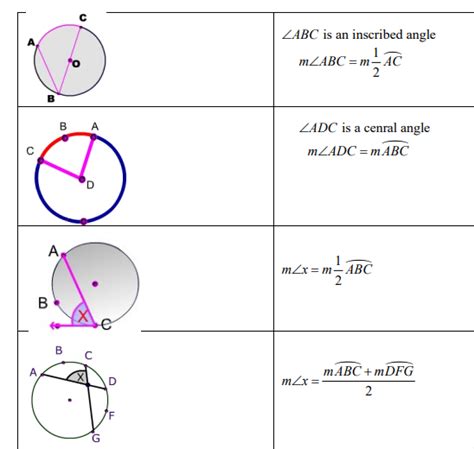 Circle Formula Sheet