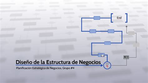 Diseño De La Estructura De Negocios By José Francisco Pérez