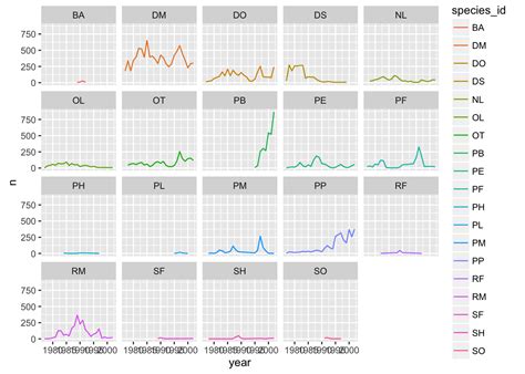 Ggplot2 Produce Ggplot Figure With Time Series Data Frame In R Images