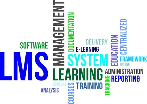 What Is An Learning Management System Lms