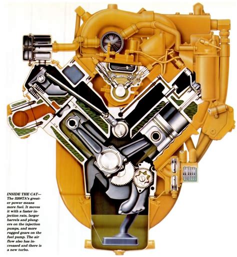 In 1935, volvo bought the shares of penta and since then the volvo penta is part of the volvo group. DIAGRAM Caterpillar C15 Engine Fan Diagram FULL Version ...