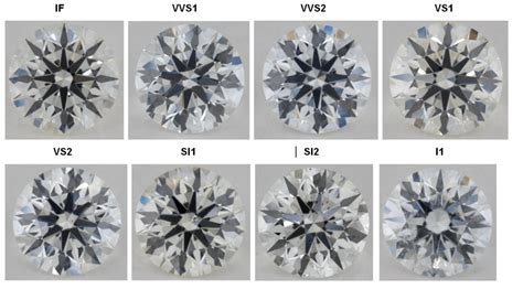 Diamonds 101 Clarity Karrow Jewelers