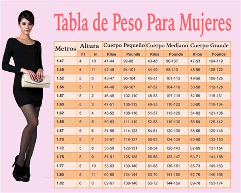 Qual Peso Ideal Para Cada Idade