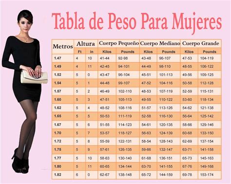 Naturalizate Ya Tabla De Peso Para Mujeres ¿cuál Es Tu Peso Ideal