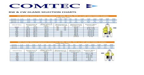 Bw And Cw Gland Selection Charts Comtec Direct Cable Gland Selection