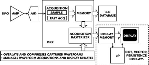 debugmo.de :: What's Inside: Tektronix DPO5034