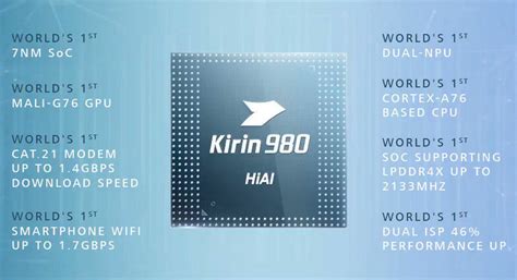 Huawei выпустила первый 7 нм чипсет Kirin 980 с двойным нейронным