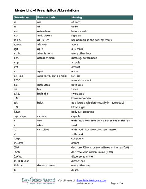 Who—whose— whom or marry—marries—married are examples of words in english with variant forms. Medical Abbreviations and Symbols | Latin Medical Abbreviations http://vyturelis.com ...