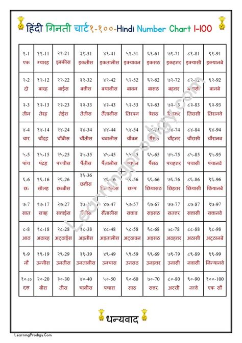 Free Printable Hindi Numbers Chart In Words 1 100learn Numbers In