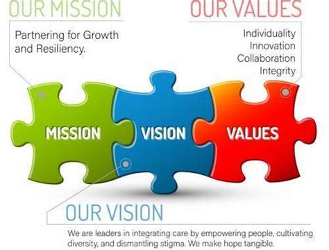 Mission Vision And Values Community Support Advocates
