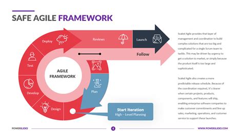 Safe Agile Framework Ppt Download 100s Of Agile Templates