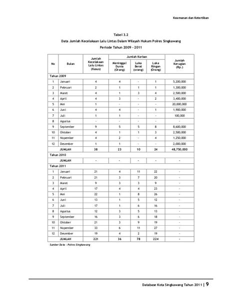 Database Kota Singkawang 2011