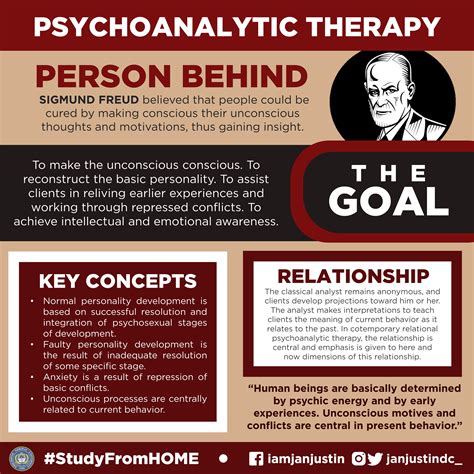 psychoanalytic therapy educational psychology clinical psychology freud psychoanalytic theory
