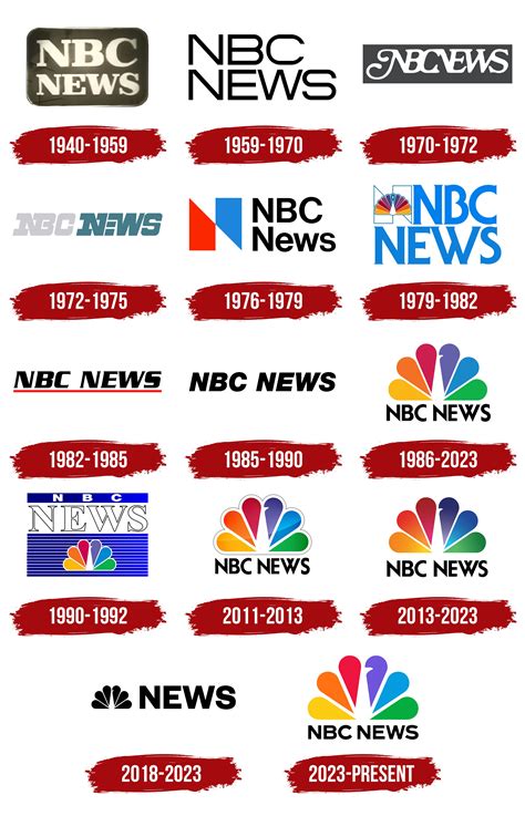 NBC News Logo, symbol, meaning, history, PNG, brand