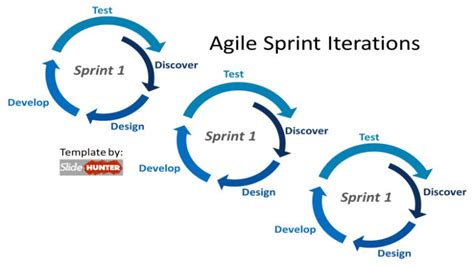 Agile Methodology Sprint