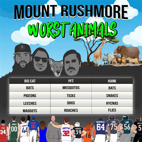Big Cat On Twitter Very Contentious Mt Flushmore On Todays Pardonmytake Must Listen For The