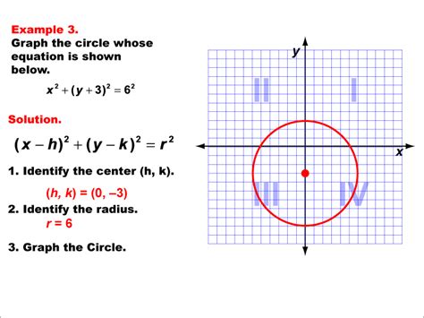 Math Examples Collection Graphing Conic Sections Media4math